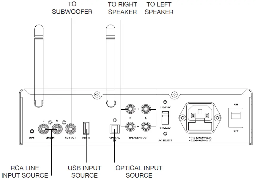 CONNECTION DIAGRAM