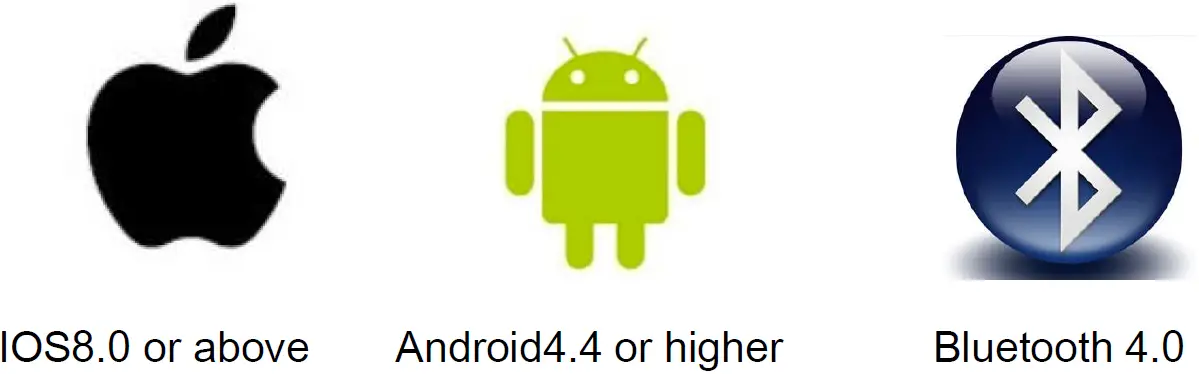 Equipment Requirements