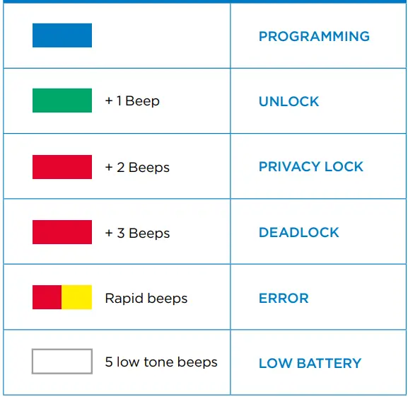 GAINSBOROUGH 6329742-C Freestyle Urban Aurora Smart Lock fig24