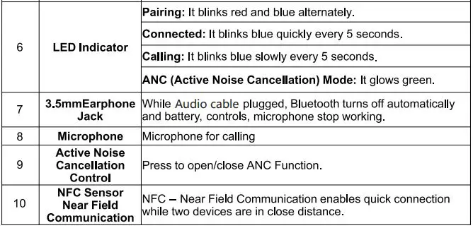 newbee NB-10 Active Noise Cancelling Bluetooth Headphone fig6