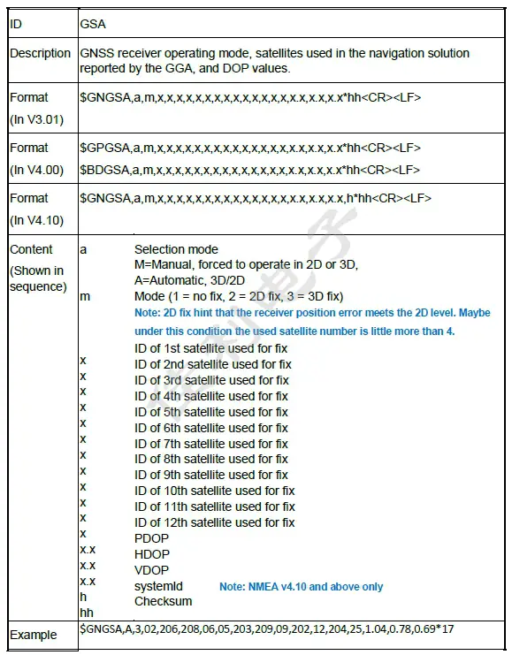 GLEAD ZYM-GM7033-MF GNSS Mouse Receiver - GNSS DOP and Active Satellites
