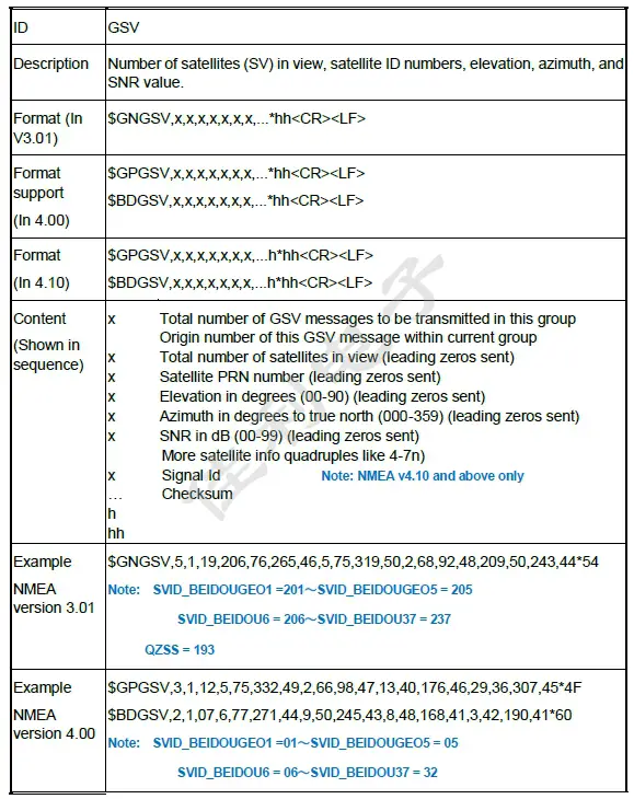 GLEAD ZYM-GM7033-MF GNSS Mouse Receiver - GNSS Satellites in View