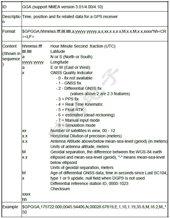 GLEAD ZYM-GM7033-MF GNSS Mouse Receiver - Global Positioning System Fix Data