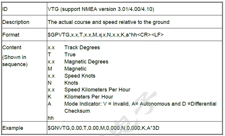 GLEAD ZYM-GM7033-MF GNSS Mouse Receiver - Recommended Minimum Specific GNSS Data 1