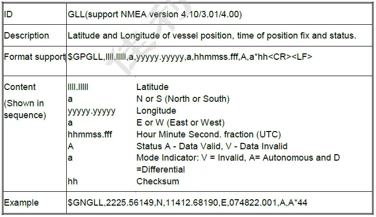 GLEAD ZYM-GM7033-MF GNSS Mouse Receiver - Time & Date 1