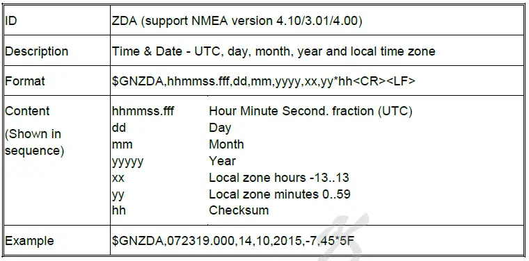 GLEAD ZYM-GM7033-MF GNSS Mouse Receiver - Time & Date