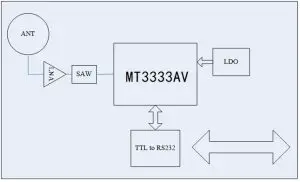 GLEAD ZYM-GM7033-MF GNSS Mouse Receiver - ant