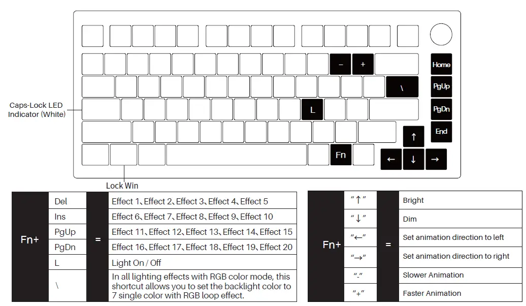 Mod 007 Backlight Settings