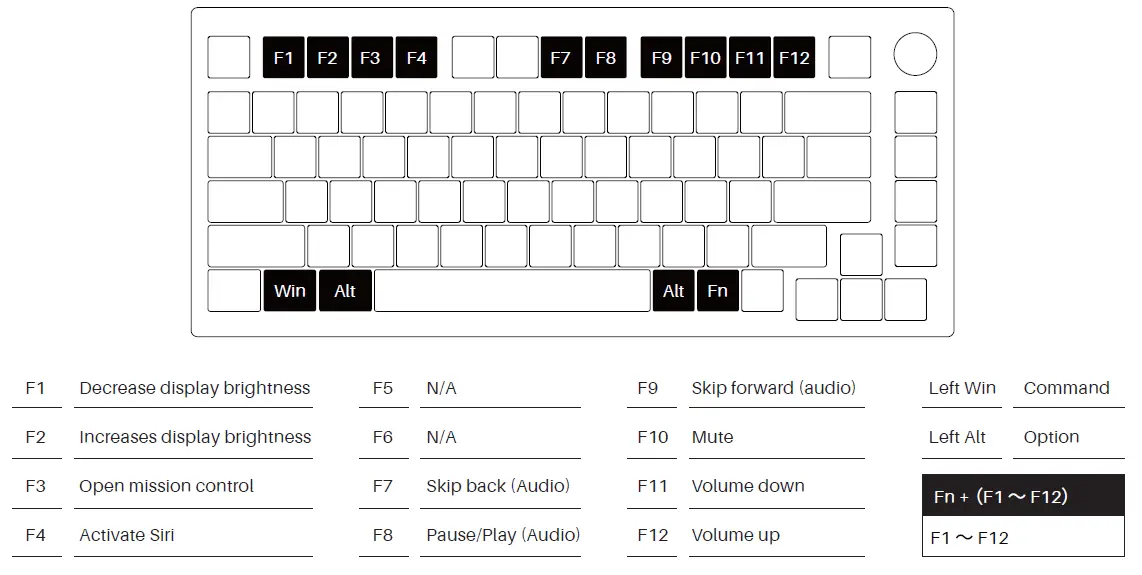 Mod 007 System Commands