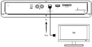 naxa NHS 7008 42 Sound Bar with Bluetooth - theater components