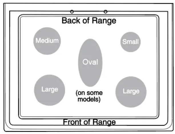 Whirlpool WFG320M0BS Freestanding Gas Range - POWER FAILURE