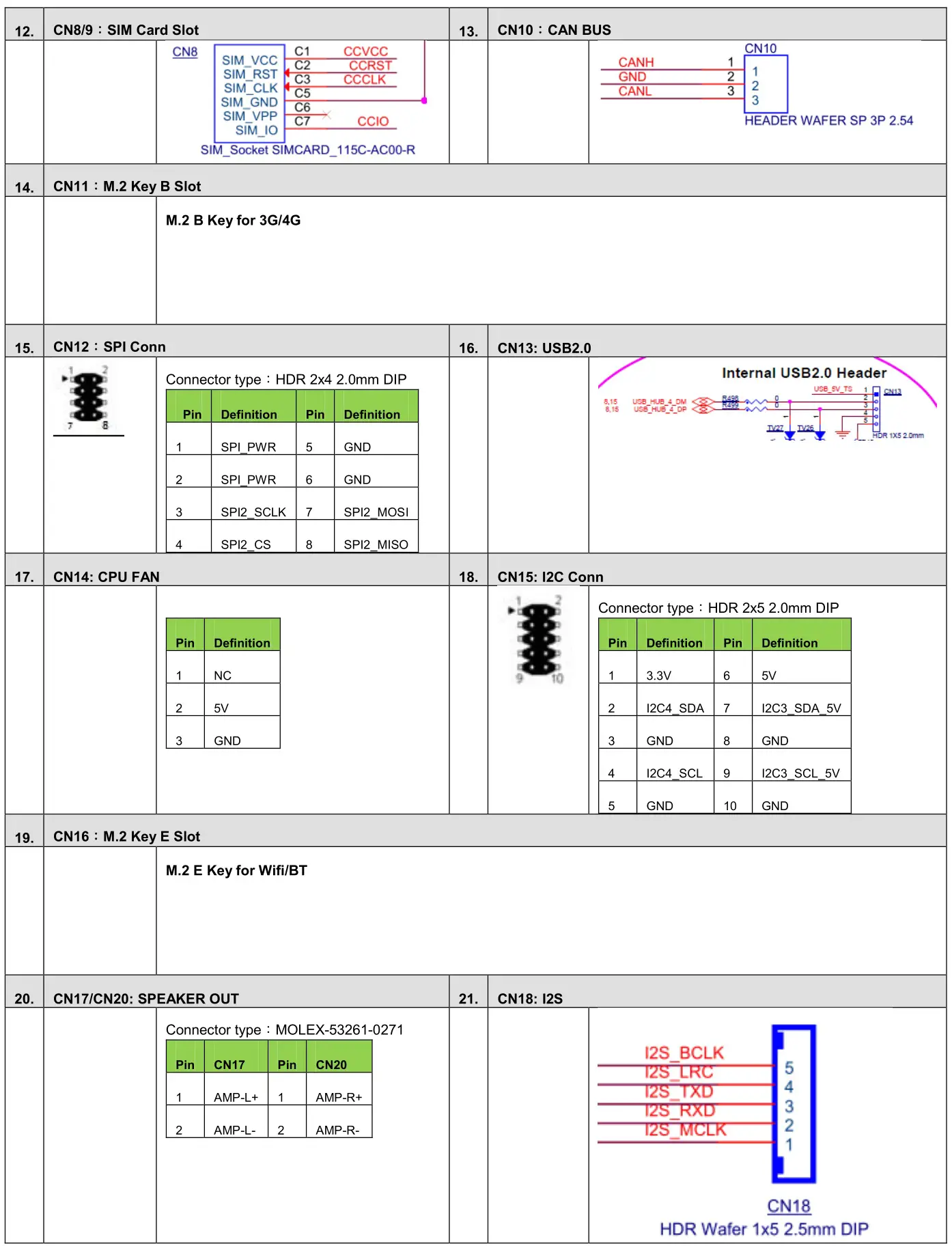 bcm AR8MX- Series - Jumper Settings and Pin Definition 4