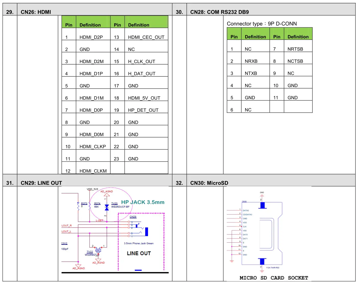 bcm AR8MX- Series - Jumper Settings and Pin Definition 6