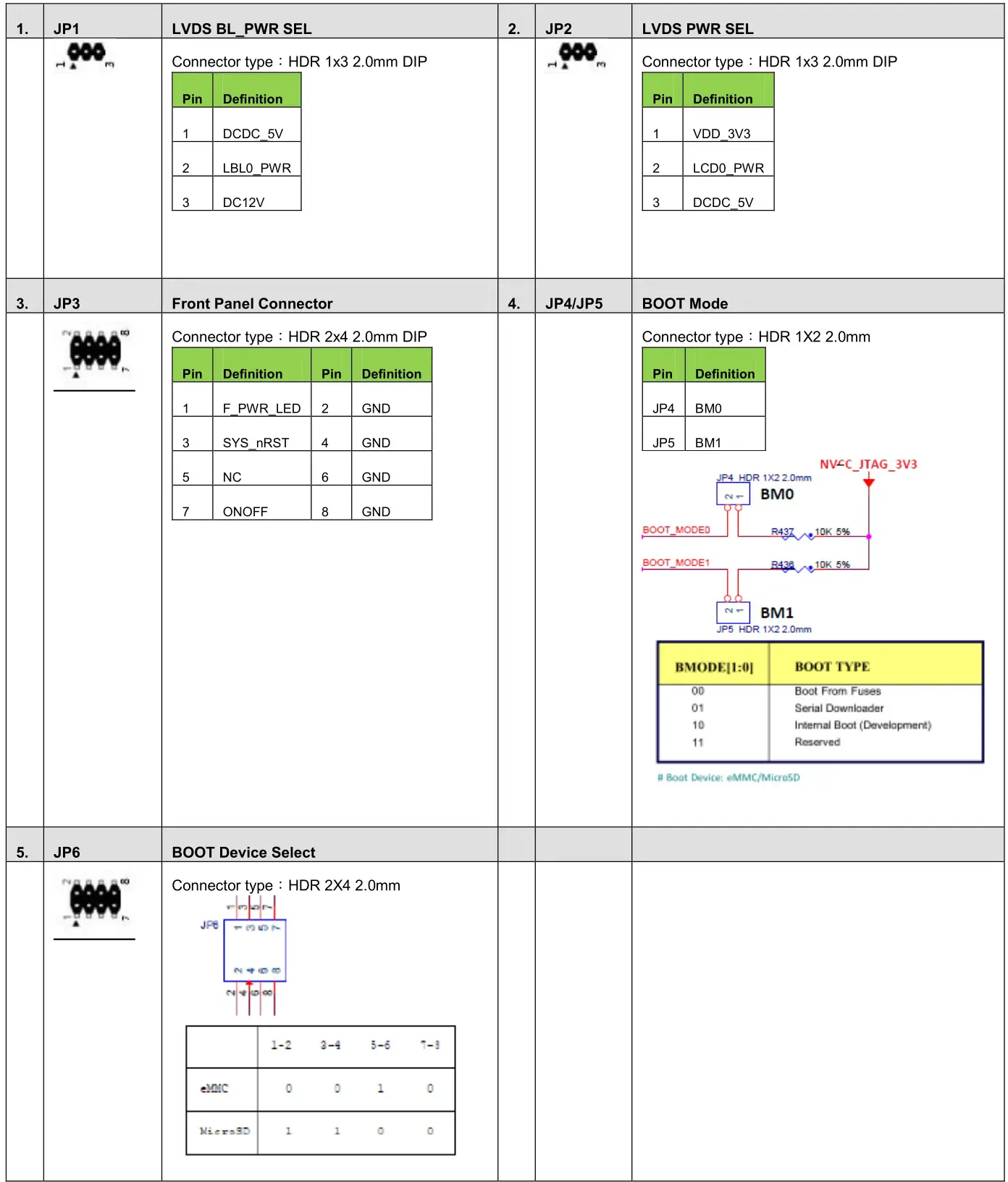 bcm AR8MX- Series - Jumper Settings and Pin Definition