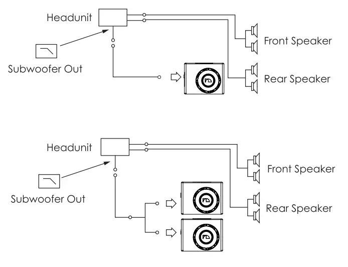 Nakamichi NBX25M Pro 10 Inch Active Subwoofer Box - connections