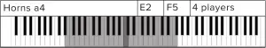 Horns a4