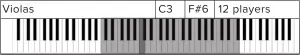 Violas