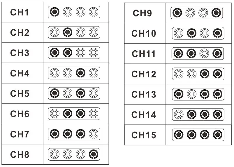 Channel Instruction
