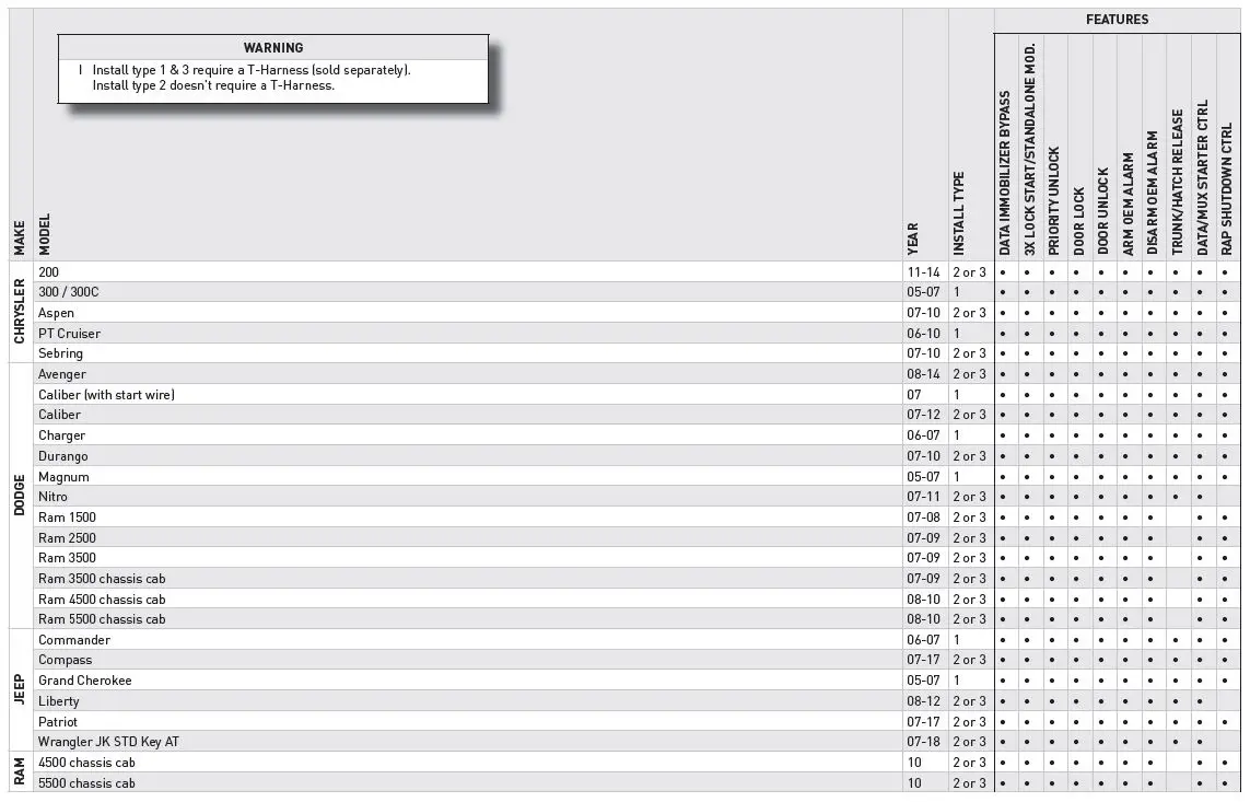 FLASHLOGIC OEM-ALRS Remote Starter-1
