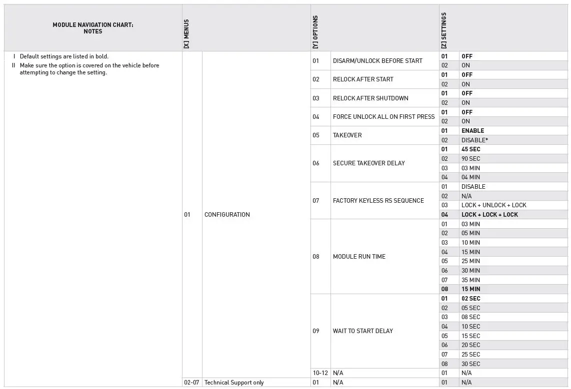 FLASHLOGIC OEM-ALRS Remote Starter-18