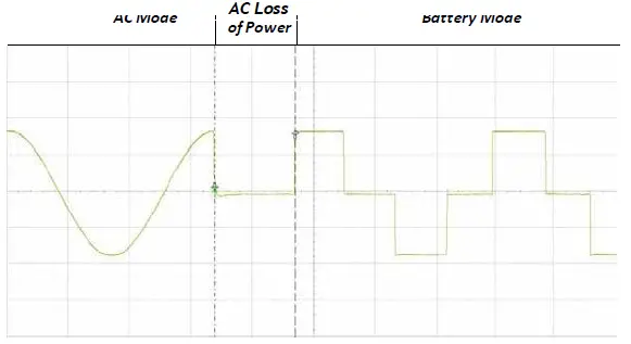 SOLAHD-SDU-AC - B-Series-DIN-Rail-Uninterruptible-Power-System-FIG 2