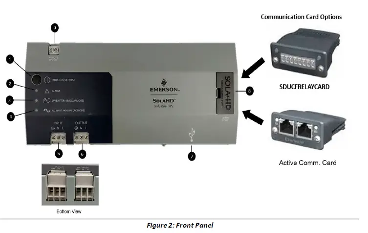 SOLAHD-SDU-AC - B-Series-DIN-Rail-Uninterruptible-Power-System-FIG 3