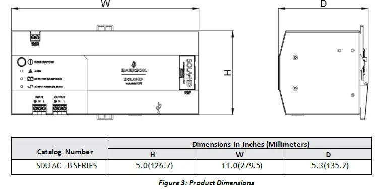 SOLAHD-SDU-AC - B-Series-DIN-Rail-Uninterruptible-Power-System-FIG 4