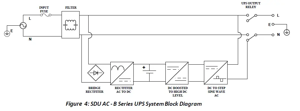 SOLAHD-SDU-AC - B-Series-DIN-Rail-Uninterruptible-Power-System-FIG 5