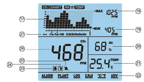 Seben-2301167-1200P-Carbon-Dioxide-Detector-3