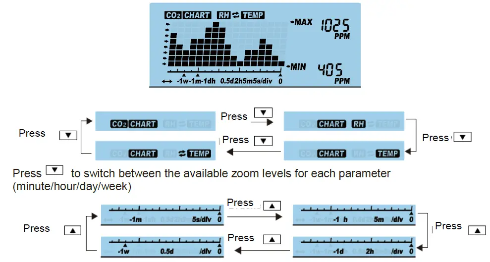 Seben-2301167-1200P-Carbon-Dioxide-Detector-4