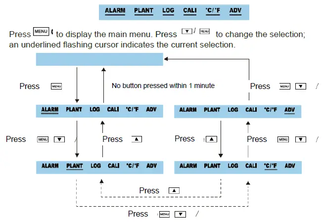 Seben-2301167-1200P-Carbon-Dioxide-Detector-5