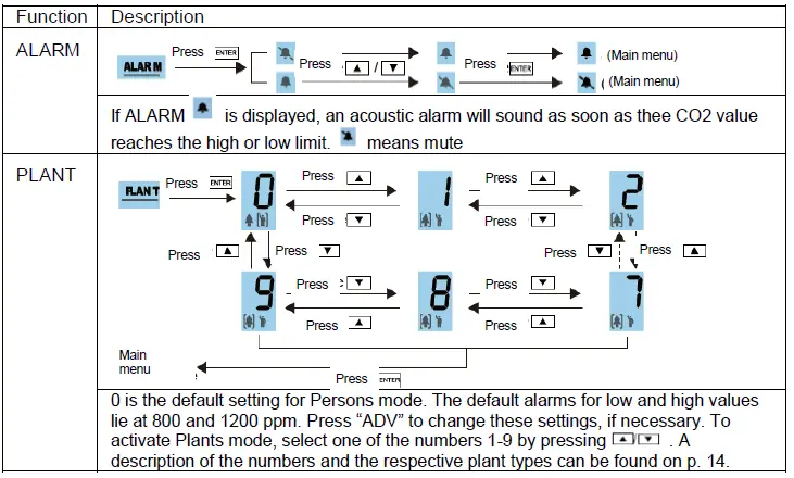 Seben-2301167-1200P-Carbon-Dioxide-Detector-6