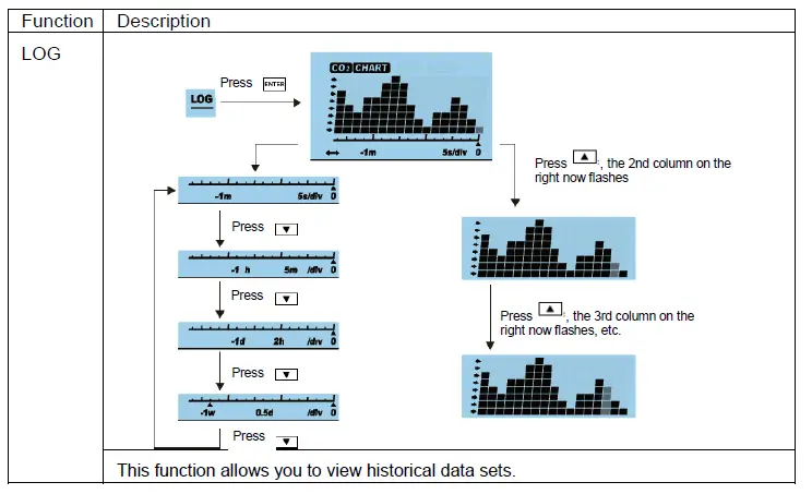 Seben-2301167-1200P-Carbon-Dioxide-Detector-7