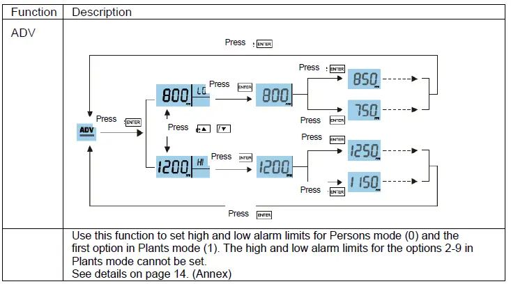 Seben-2301167-1200P-Carbon-Dioxide-Detector-9