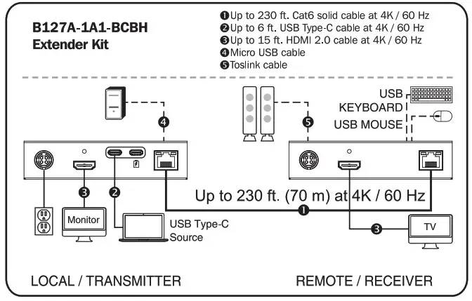 TRIPP LITE B127A 1A1 BCBH 4K HDMI Over Cat6 and KVM Extender Kit - Installation