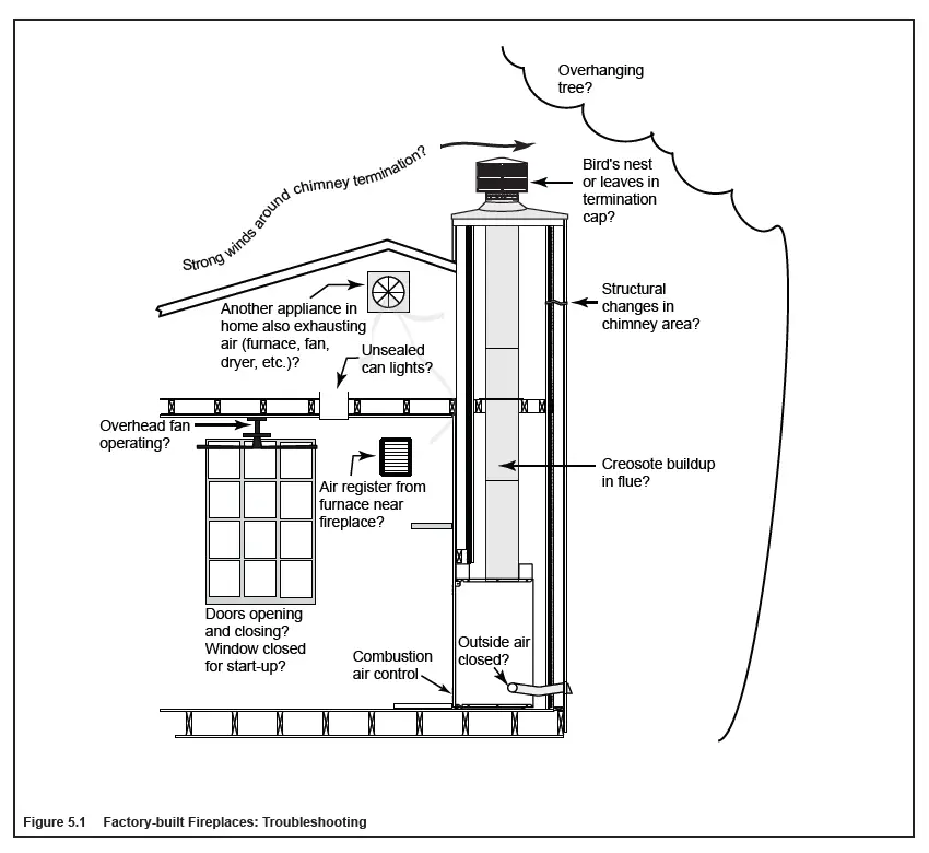 Majestic-DSR42-Woodburning-Fireplace-fig-6