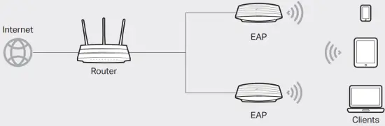 Software Configuration
