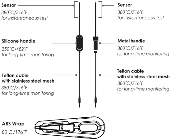 Warning Instructions