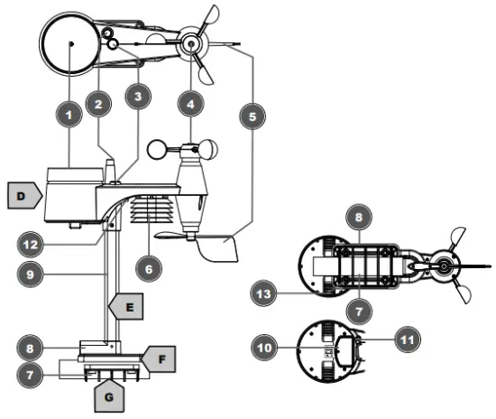 BRESSER 7002585 WI FI Colour Weather Station + 5 in 1 Multisensor - overview Multisensor