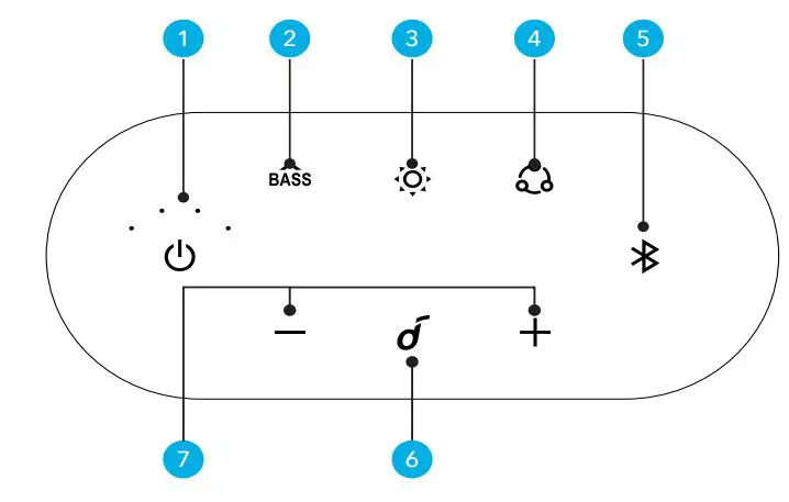 soundcore High Power Subwoofer Speaker User Manual - At a Glance Top Panel
