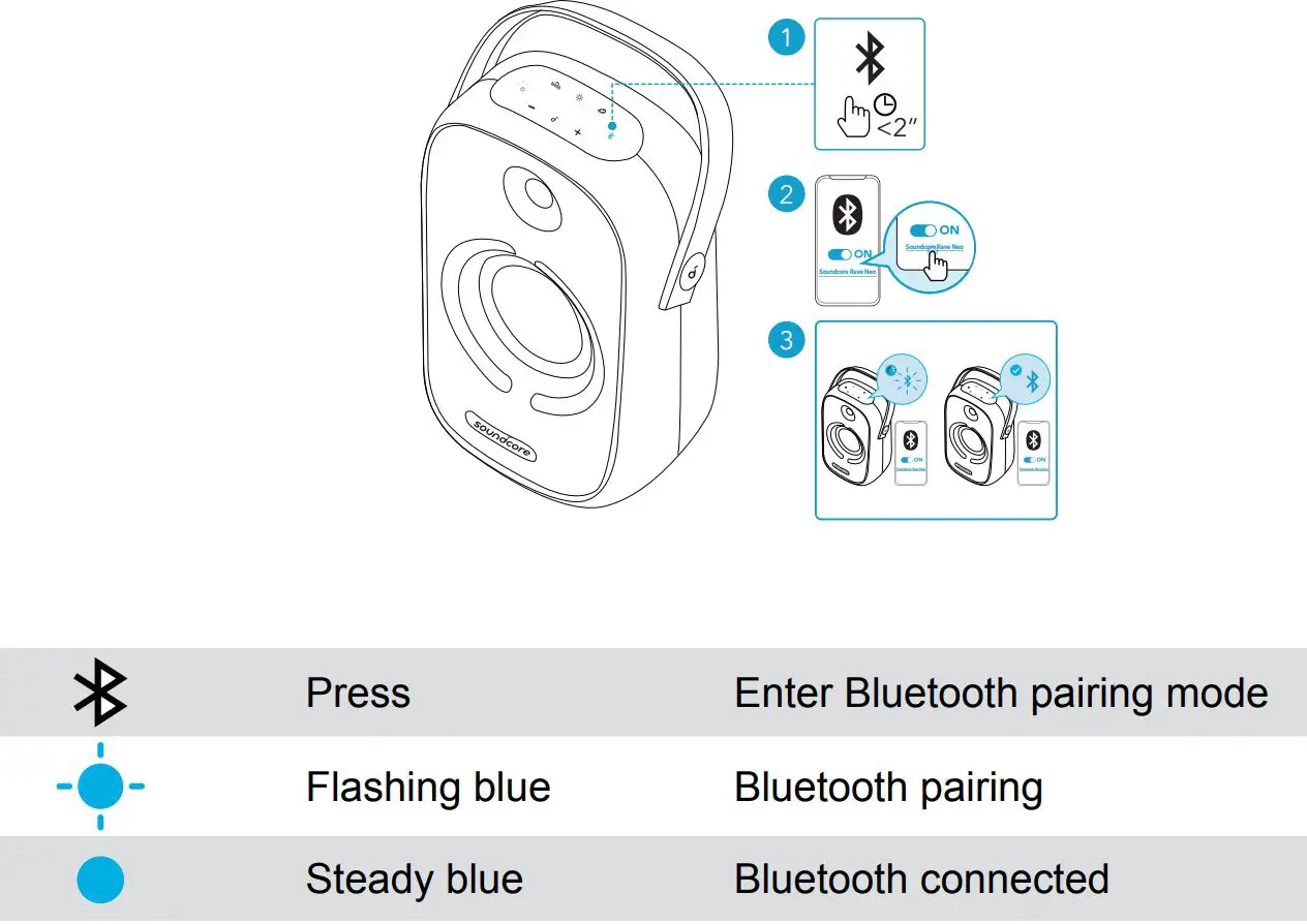 soundcore High Power Subwoofer Speaker User Manual - Bluetooth Mode