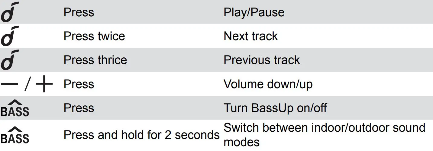 soundcore High Power Subwoofer Speaker User Manual - Button Controls