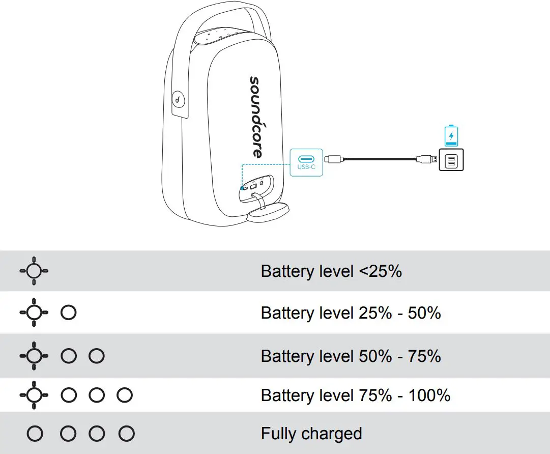 soundcore High Power Subwoofer Speaker User Manual - Charging your Speaker