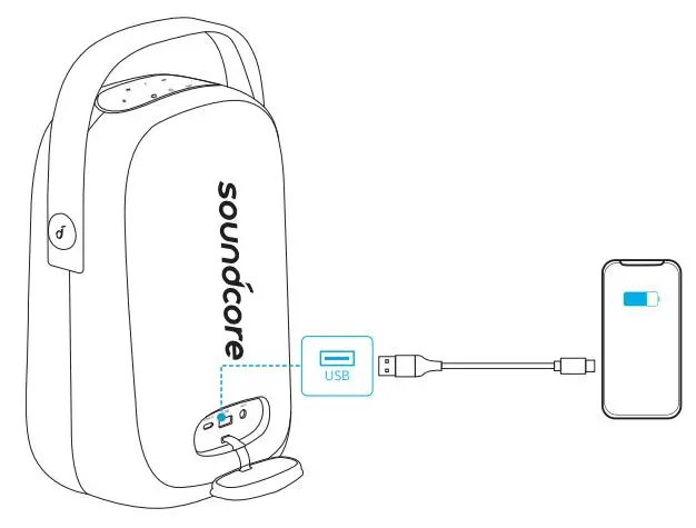 soundcore High Power Subwoofer Speaker User Manual - Charging your USB Devices