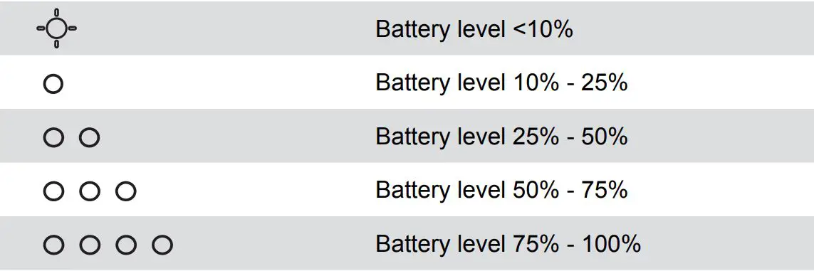soundcore High Power Subwoofer Speaker User Manual - Checking Battery Level