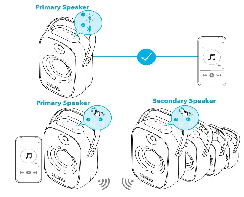 soundcore High Power Subwoofer Speaker User Manual - PartyCast Mode Speakers Connected