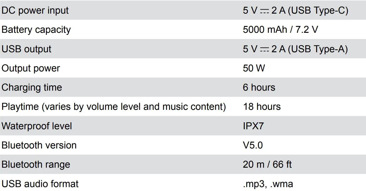 soundcore High Power Subwoofer Speaker User Manual - Specifications