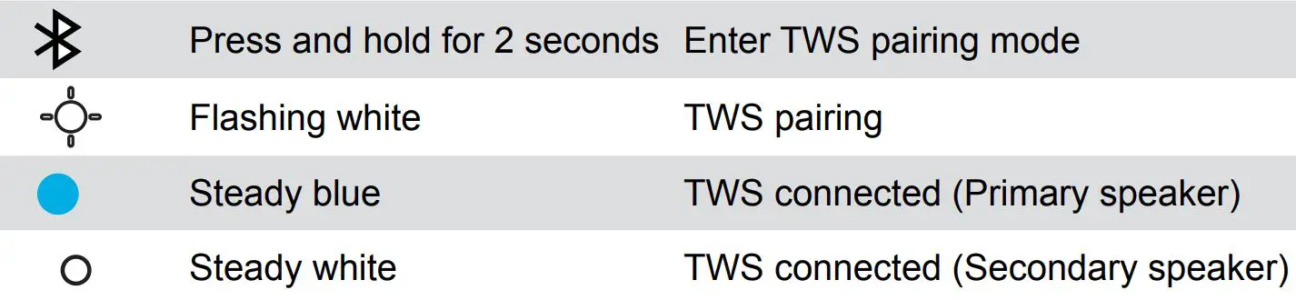 soundcore High Power Subwoofer Speaker User Manual - TWS Mode