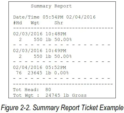 RICE LAKE 920i ACDC Agricultural Multi Animal Indicator - Summary Report Ticket