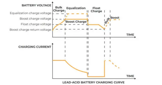 BougeRV-40A-MPPT-Negative-Ground-Solar-Charge-Controller-10